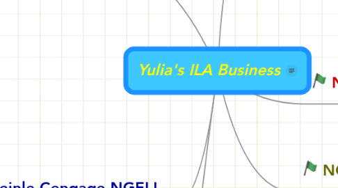 Mind Map: Yulia's ILA Business