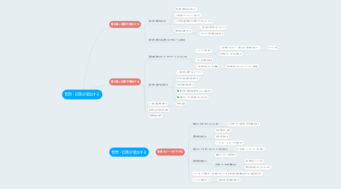 Mind Map: 質問・回答が増加する