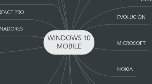 Mind Map: WINDOWS 10 MOBILE