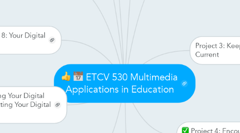 Mind Map: ETCV 530 Multimedia Applications in Education