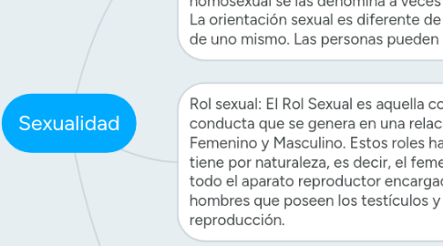 Mind Map: Sexualidad