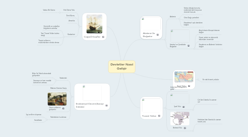 Mind Map: Devletler Nasıl Gelişir