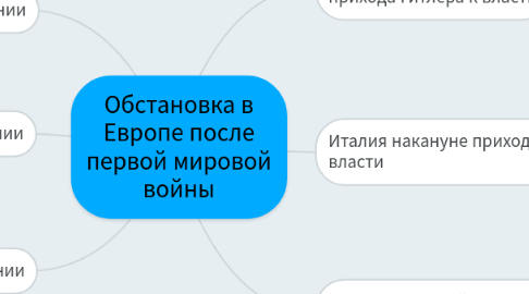 Mind Map: Обстановка в Европе после первой мировой войны