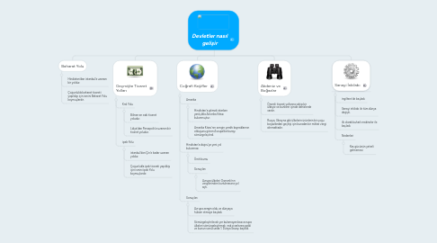 Mind Map: Devletler nasıl gelişir