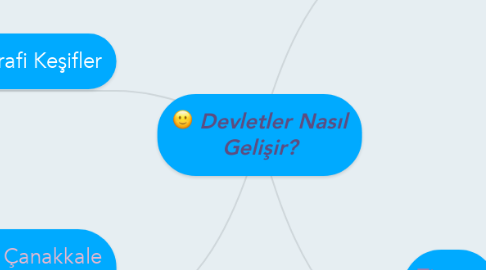 Mind Map: Devletler Nasıl Gelişir?