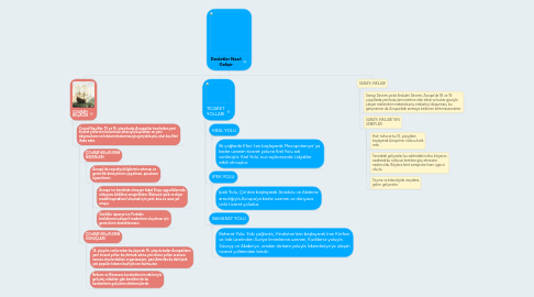 Mind Map: Devletler Nasıl Gelişir