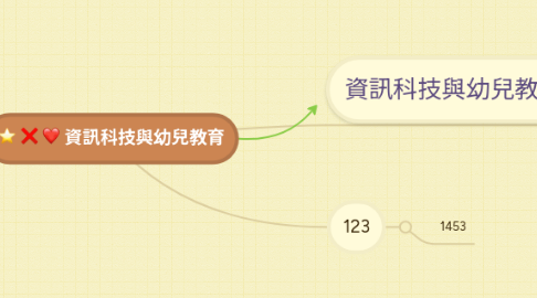 Mind Map: 資訊科技與幼兒教育