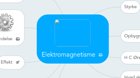 Mind Map: Elektromagnetisme