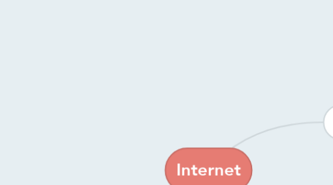 Mind Map: Internet