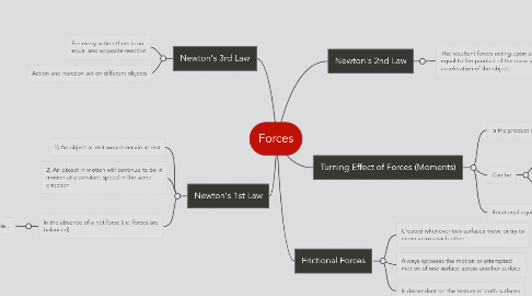 Mind Map: Forces