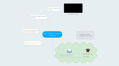 Mind Map: Comprendre un schéma électrique