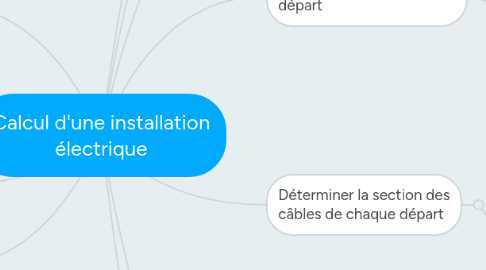 Mind Map: Calcul d'une installation électrique