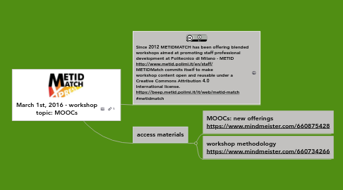 Mind Map: March 1st, 2016 - workshop topic: MOOCs