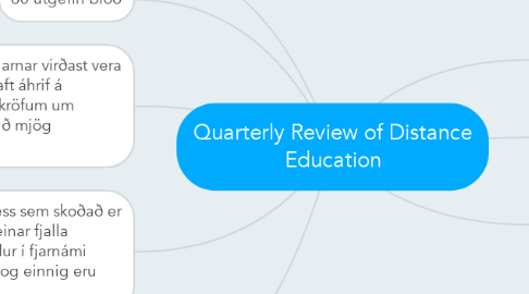 Mind Map: Quarterly Review of Distance Education
