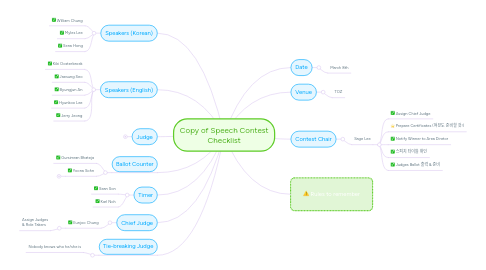 Mind Map: Copy of Speech Contest Checklist