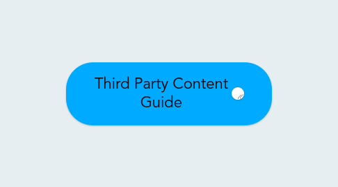Mind Map: Third Party Content Guide