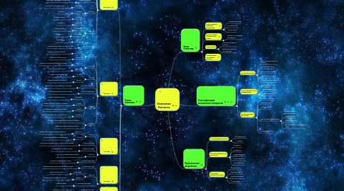 Mind Map: Освоение Космоса