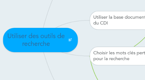 Mind Map: Utiliser des outils de recherche