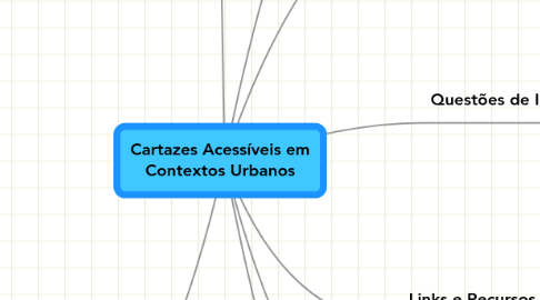 Mind Map: Cartazes Acessíveis em Contextos Urbanos