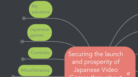 Mind Map: Securing the launch and prosperity of Japanese Video Games throughout the world. (Starting with France)