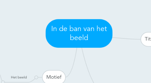 Mind Map: In de ban van het beeld