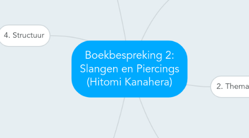 Mind Map: Boekbespreking 2: Slangen en Piercings (Hitomi Kanahera)