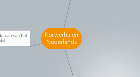 Mind Map: Kortverhalen Nederlands