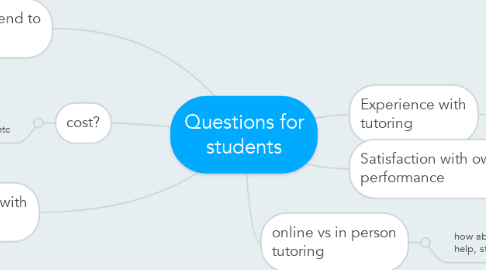 Mind Map: Questions for students