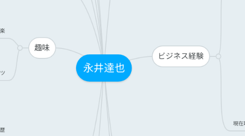 Mind Map: 永井達也