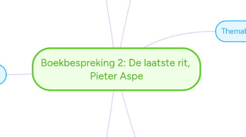 Mind Map: Boekbespreking 2: De laatste rit, Pieter Aspe