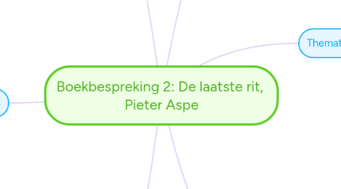 Mind Map: Boekbespreking 2: De laatste rit,  Pieter Aspe