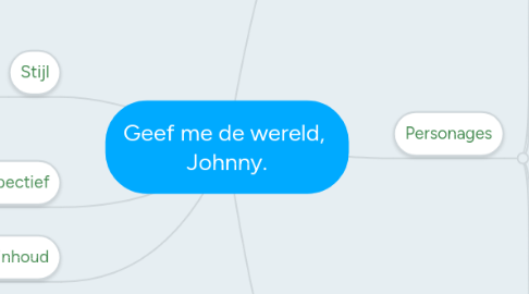 Mind Map: Geef me de wereld, Johnny.