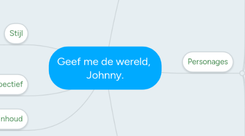 Mind Map: Geef me de wereld,  Johnny.