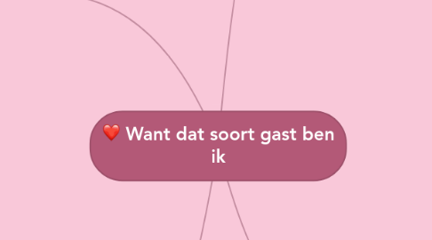 Mind Map: Want dat soort gast ben ik