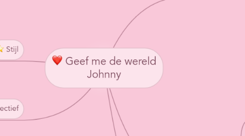 Mind Map: Geef me de wereld Johnny