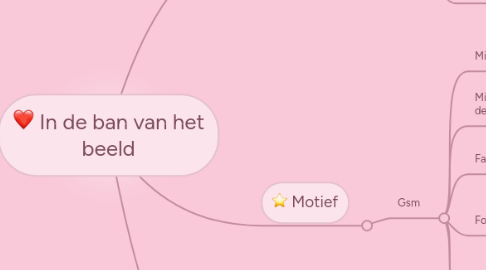 Mind Map: In de ban van het beeld