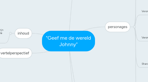 Mind Map: "Geef me de wereld Johnny"