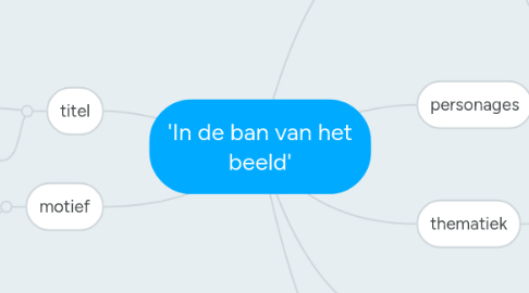 Mind Map: 'In de ban van het beeld'