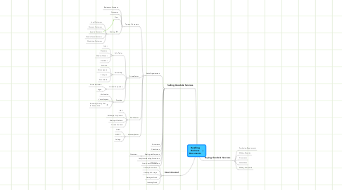 Mind Map: Handling Business Documents