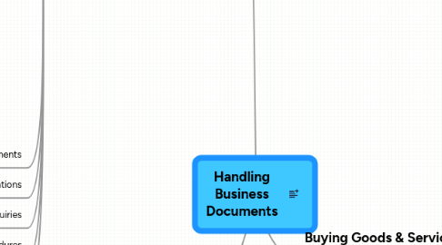 Mind Map: Handling Business Documents