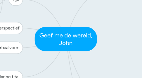 Mind Map: Geef me de wereld, John