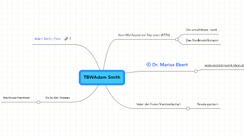 Mind Map: TBWAdam Smith