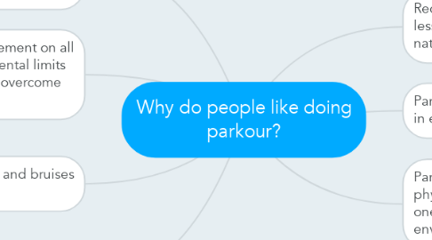 Mind Map: Why do people like doing parkour?