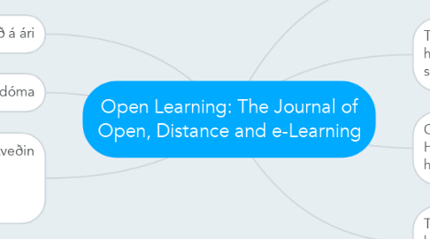 Mind Map: Open Learning: The Journal of Open, Distance and e-Learning