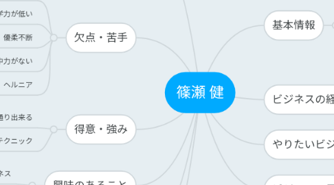 Mind Map: 篠瀬 健