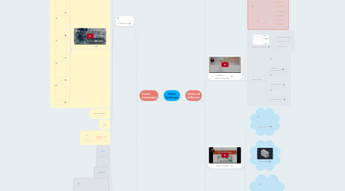 Mind Map: Dessin Technique