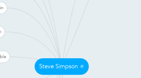Mind Map: Steve Simpson
