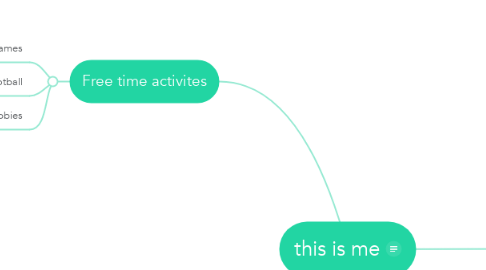 Mind Map: this is me