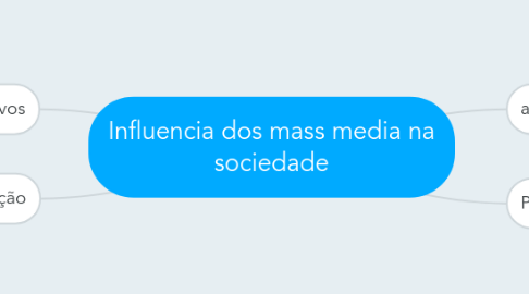 Mind Map: Influencia dos mass media na sociedade