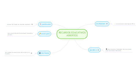 Mind Map: RECURSOS EDUCATIVOS ABIERTOS